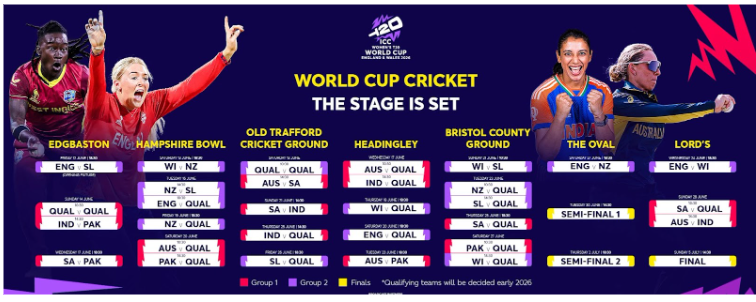 ICC Women’s T20 World Cup 2026- Full Match Schedule